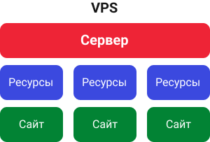 VPS
